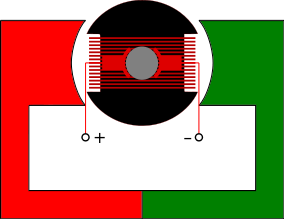 Aussenpolgenerator - Wechselstromgenerator